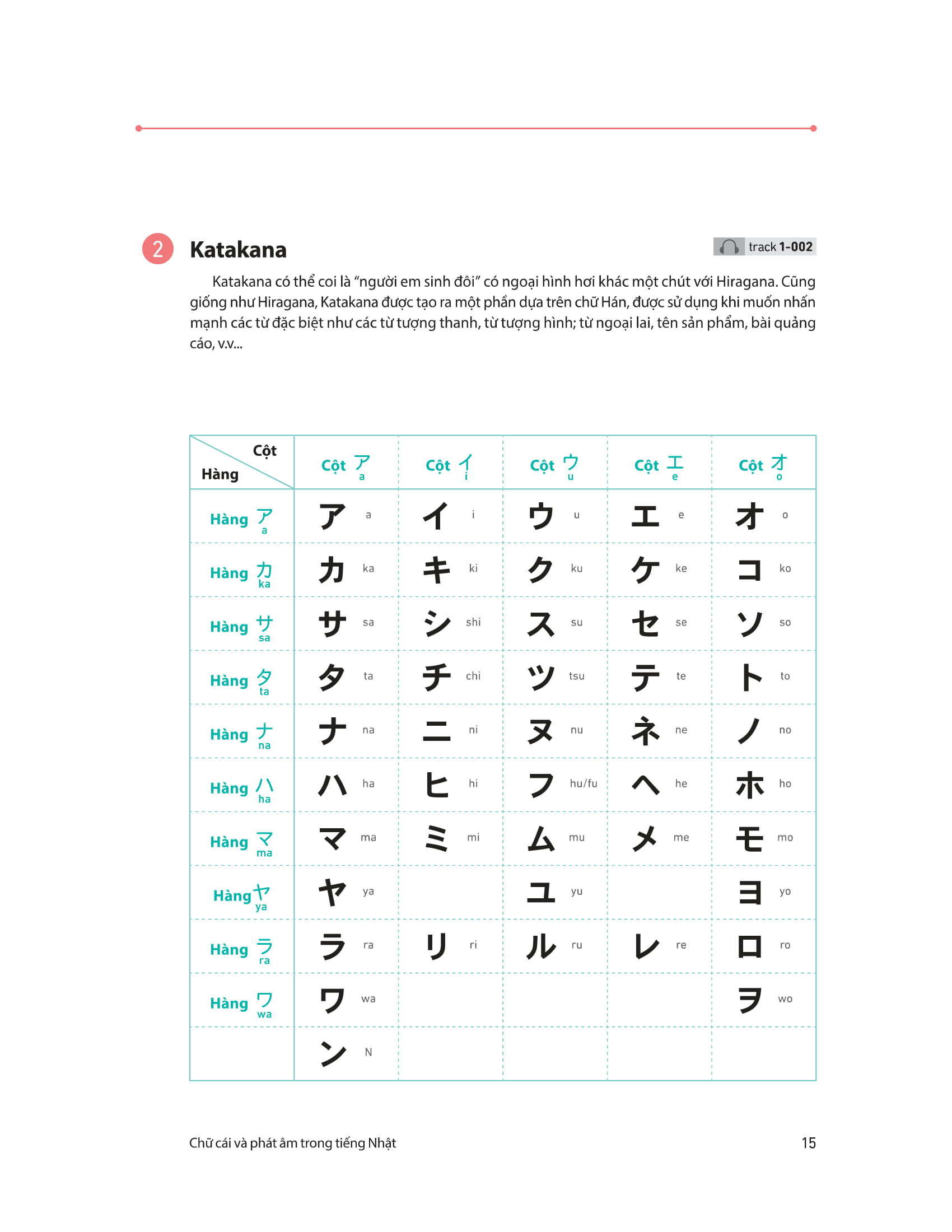28 ngày tự học tiếng nhật