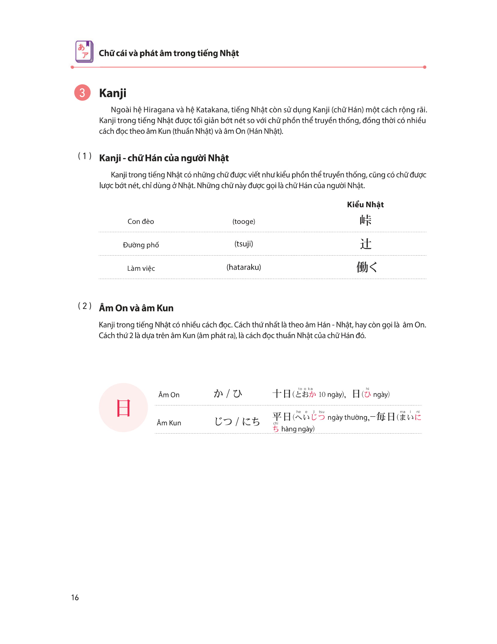 28 ngày tự học tiếng nhật
