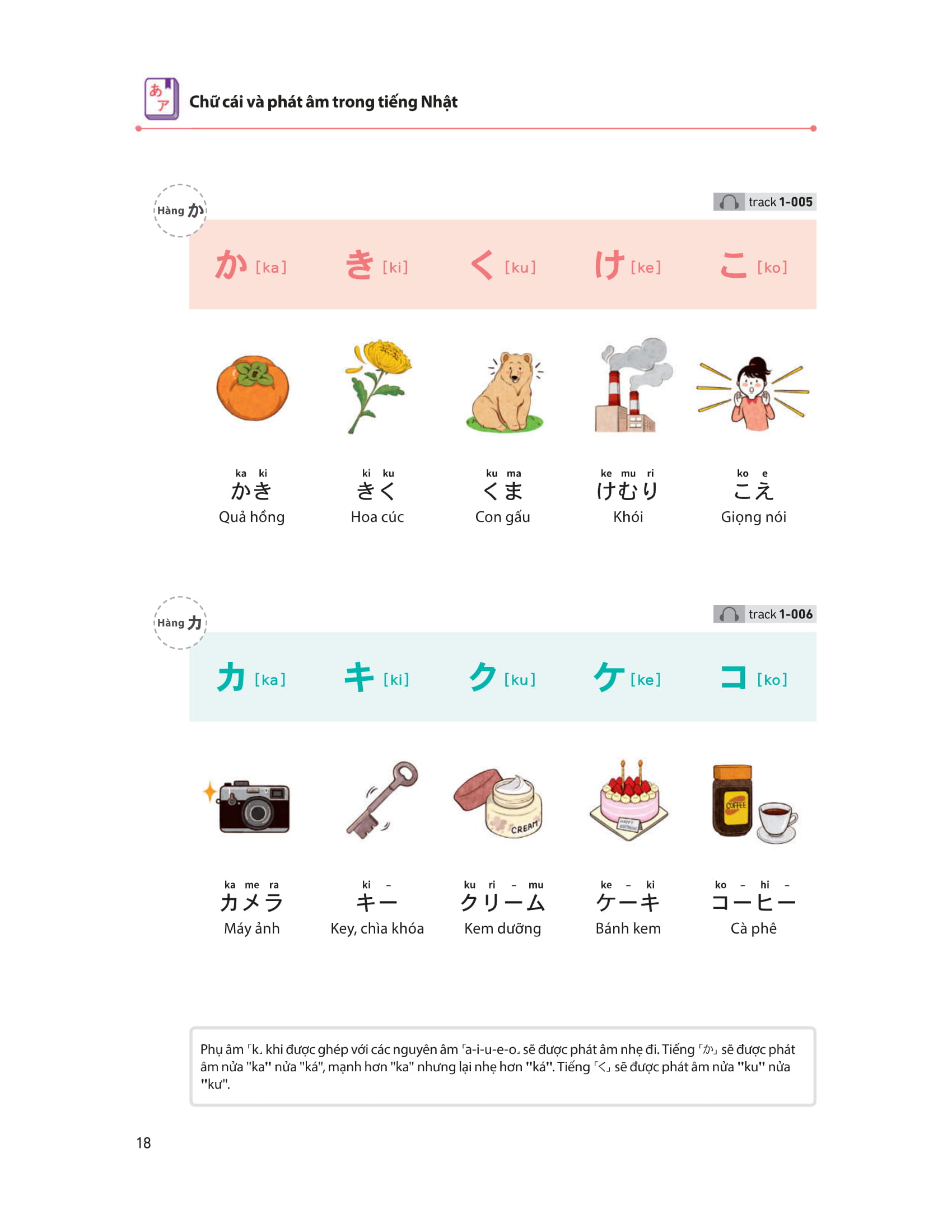 28 ngày tự học tiếng nhật