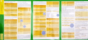 (3) english at a glance - khái quát về cách phát âm tiếng anh