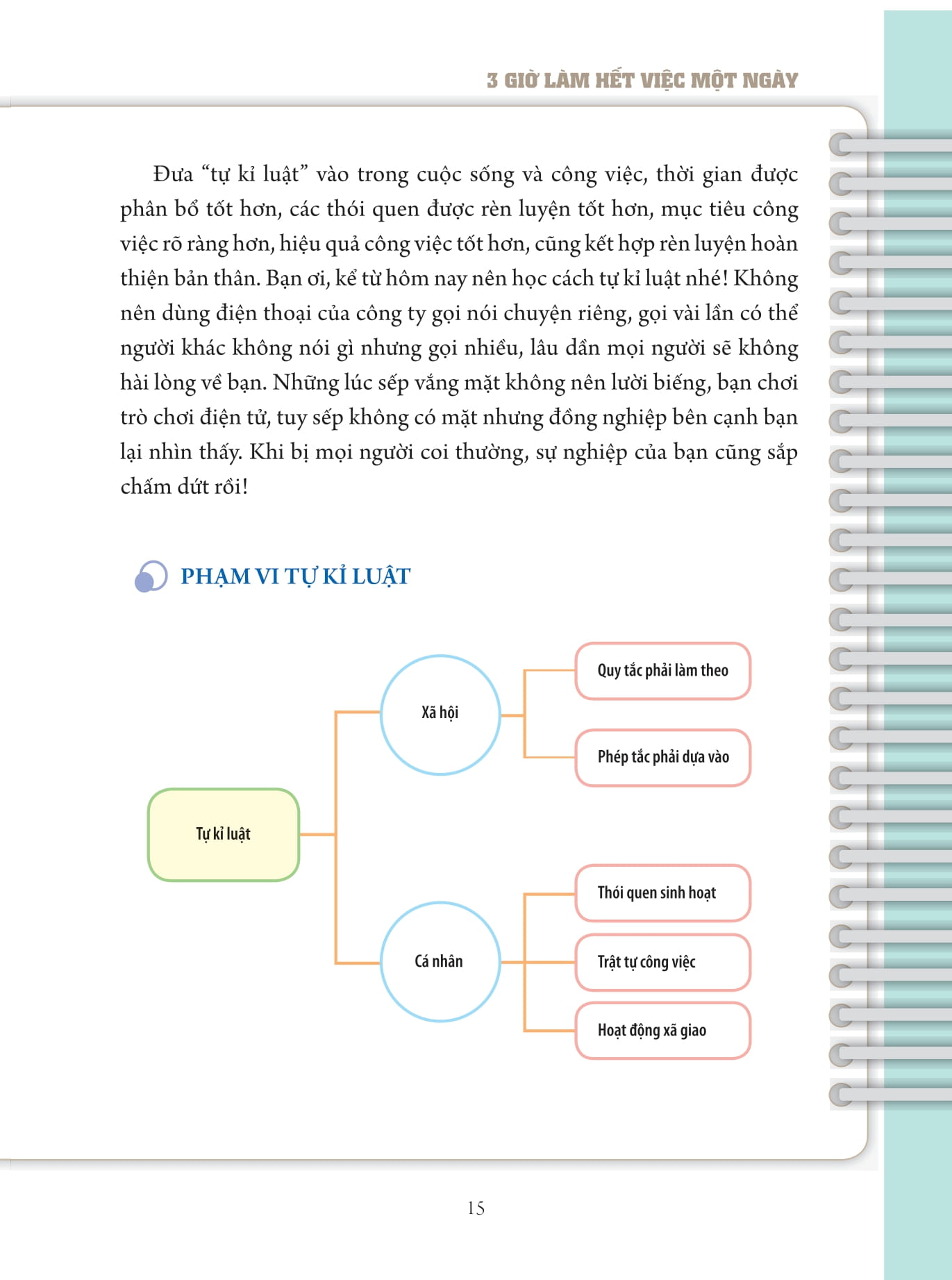 3 Gio Lam Het Viec Mot Ngay - Phong Cach Lam Viec Cua Nguoi Thanh Cong