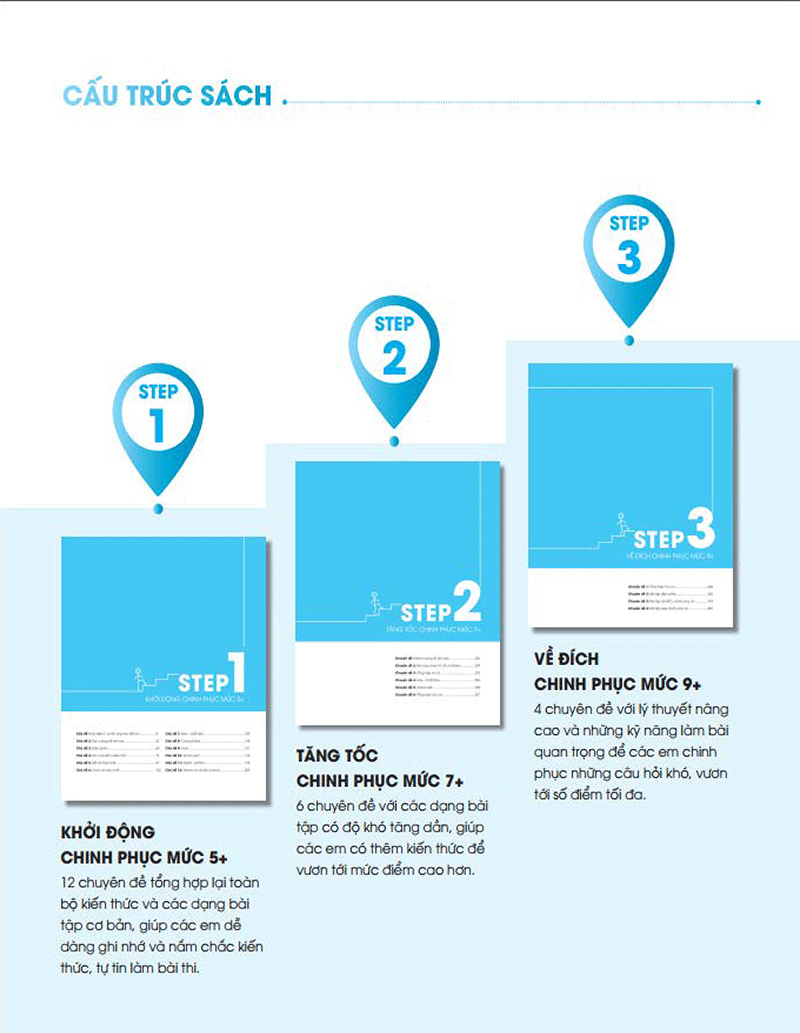 3 step - tiết lộ bí quyết 3 bước đạt điểm 8+ hóa học