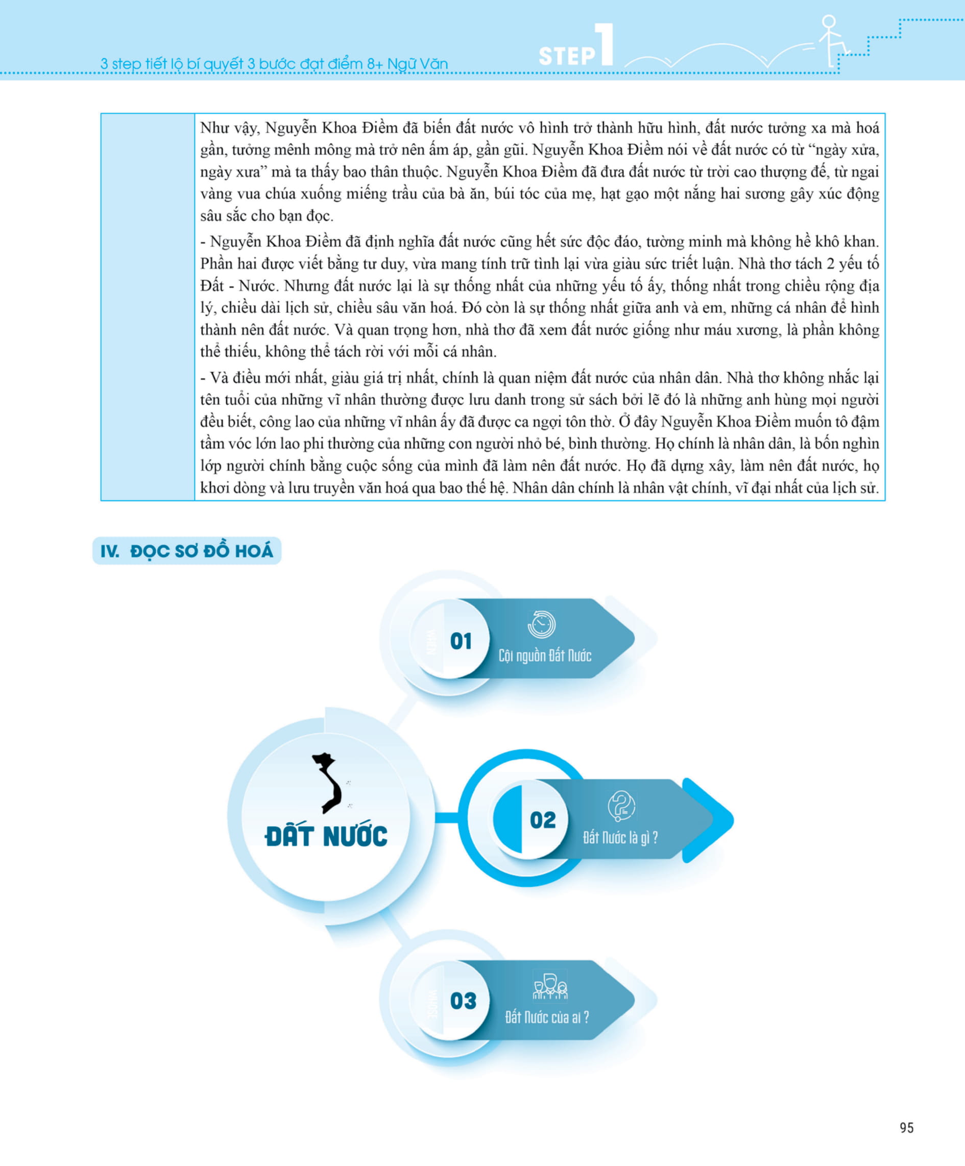 3 step - tiết lộ bí quyết 3 bước đạt điểm 8+ ngữ văn