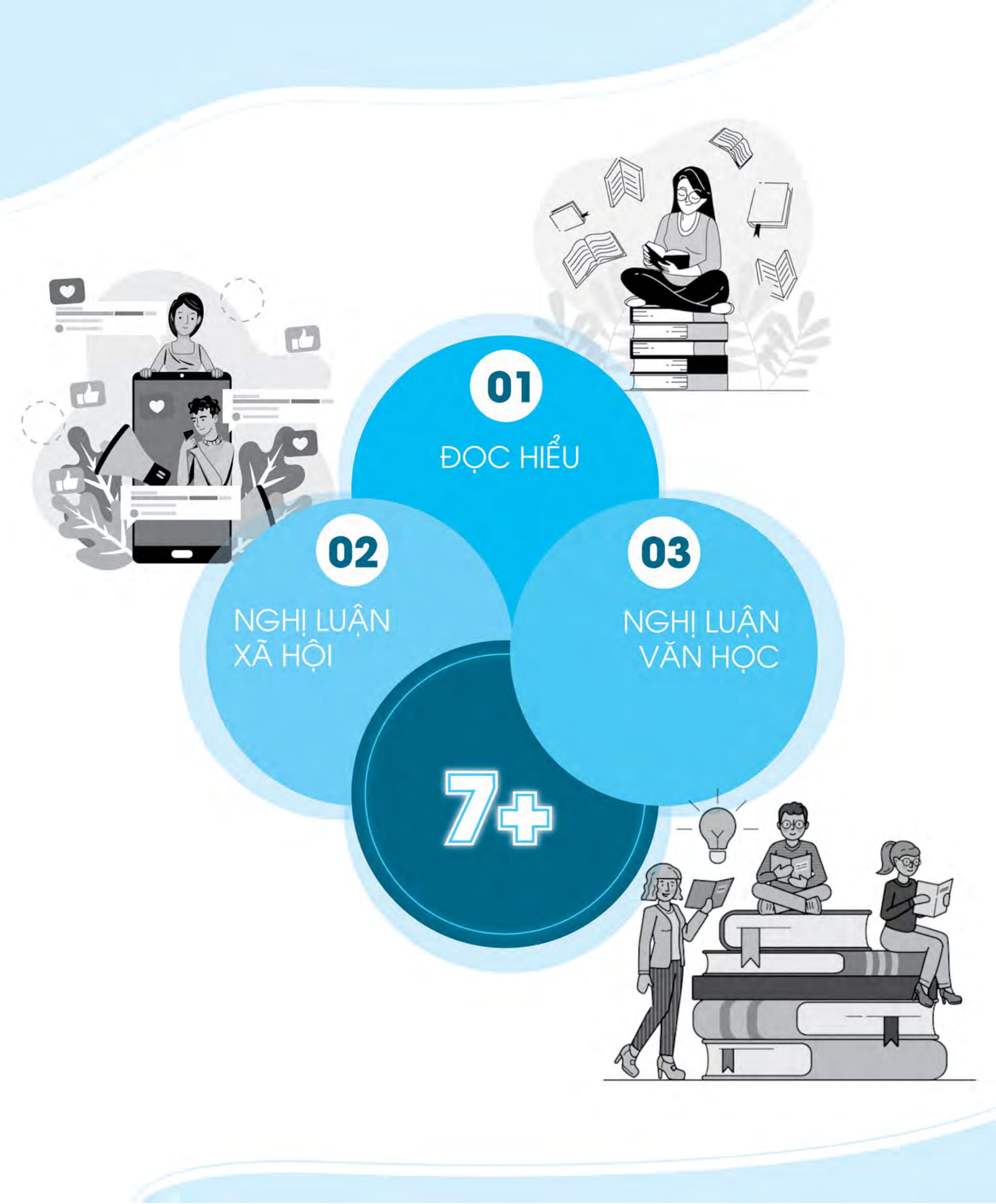 3 step - tiết lộ bí quyết 3 bước đạt điểm 8+ ngữ văn