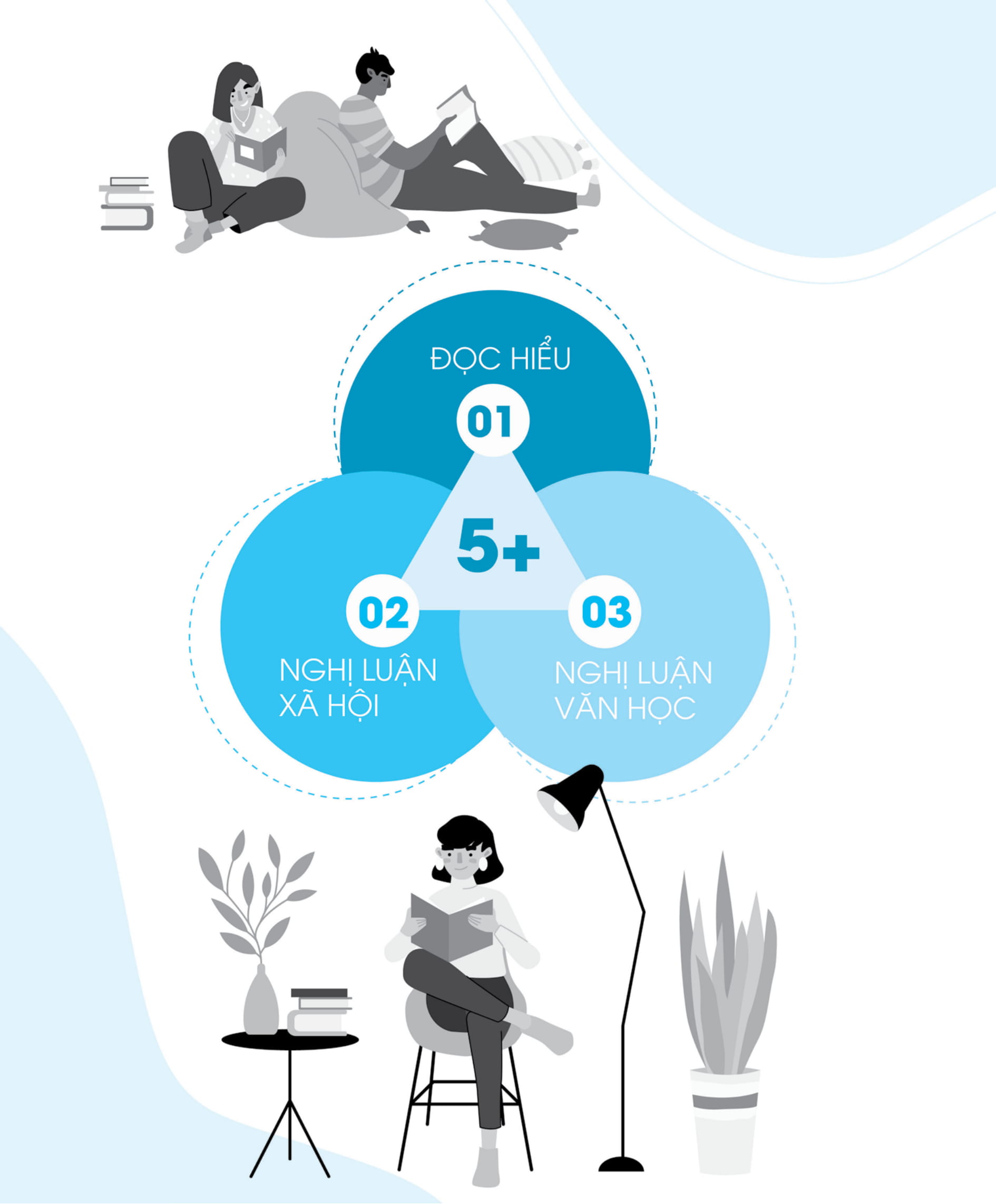 3 step - tiết lộ bí quyết 3 bước đạt điểm 8+ ngữ văn