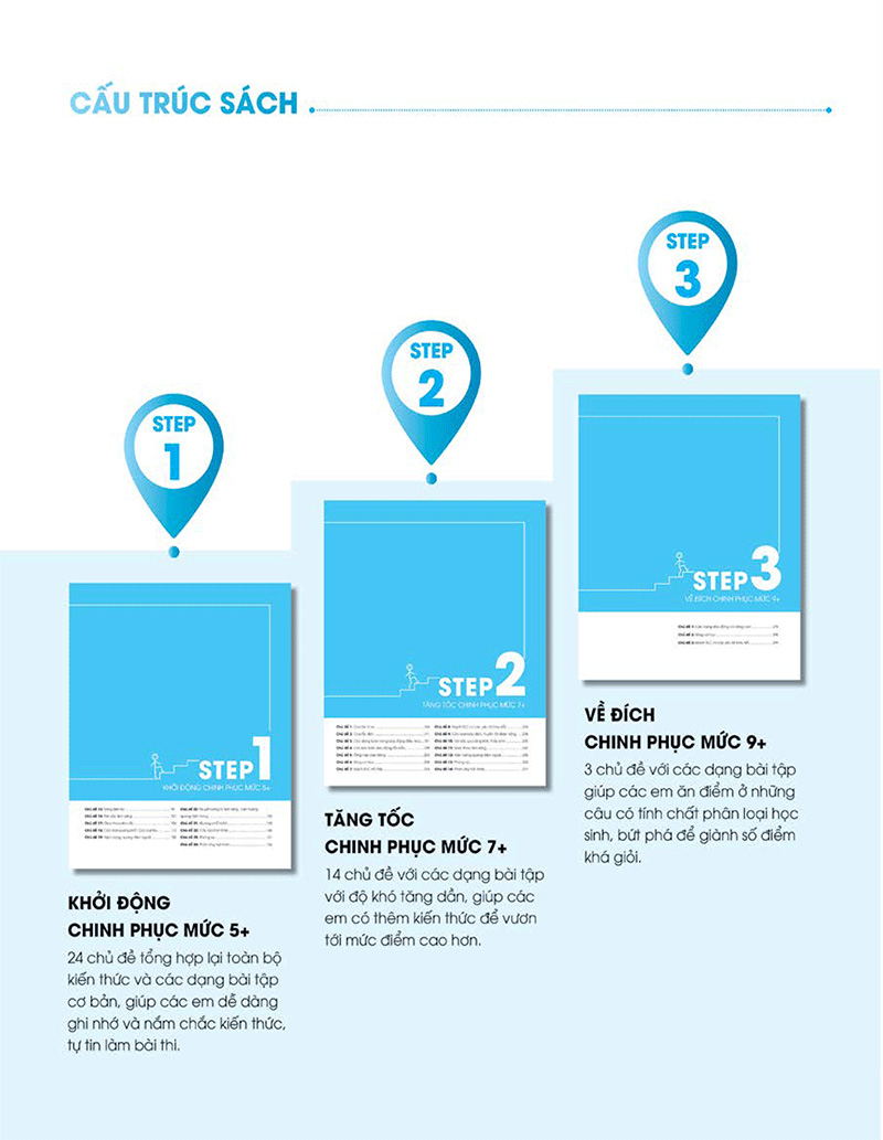3 step - tiết lộ bí quyết 3 bước đạt điểm 8+ vật lý