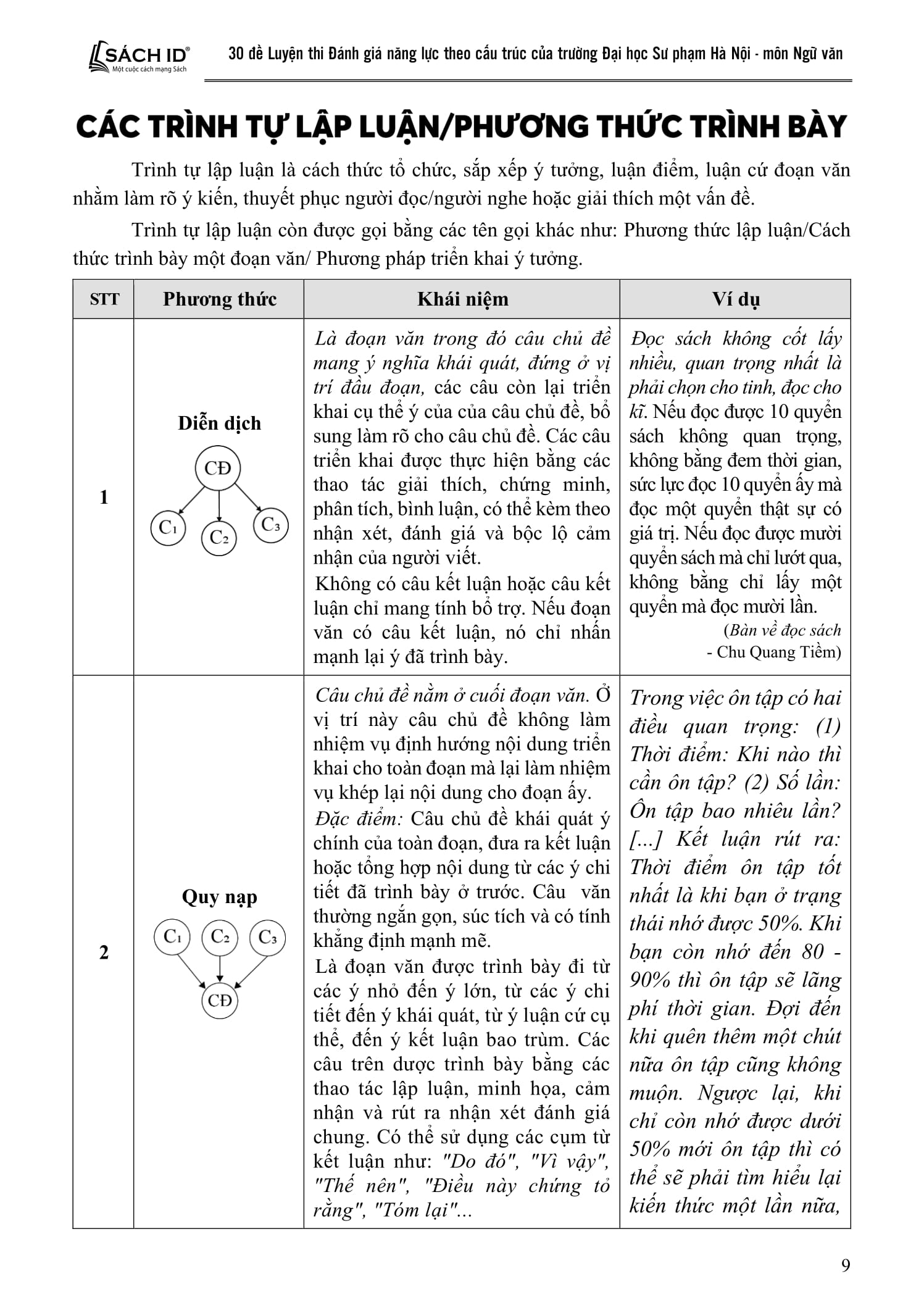 30 Đề Luyện Thi Đánh Giá Năng Lực Theo Cấu Trúc Của Trường Đại Học Sư Phạm Hà Nội - Môn Ngữ Văn