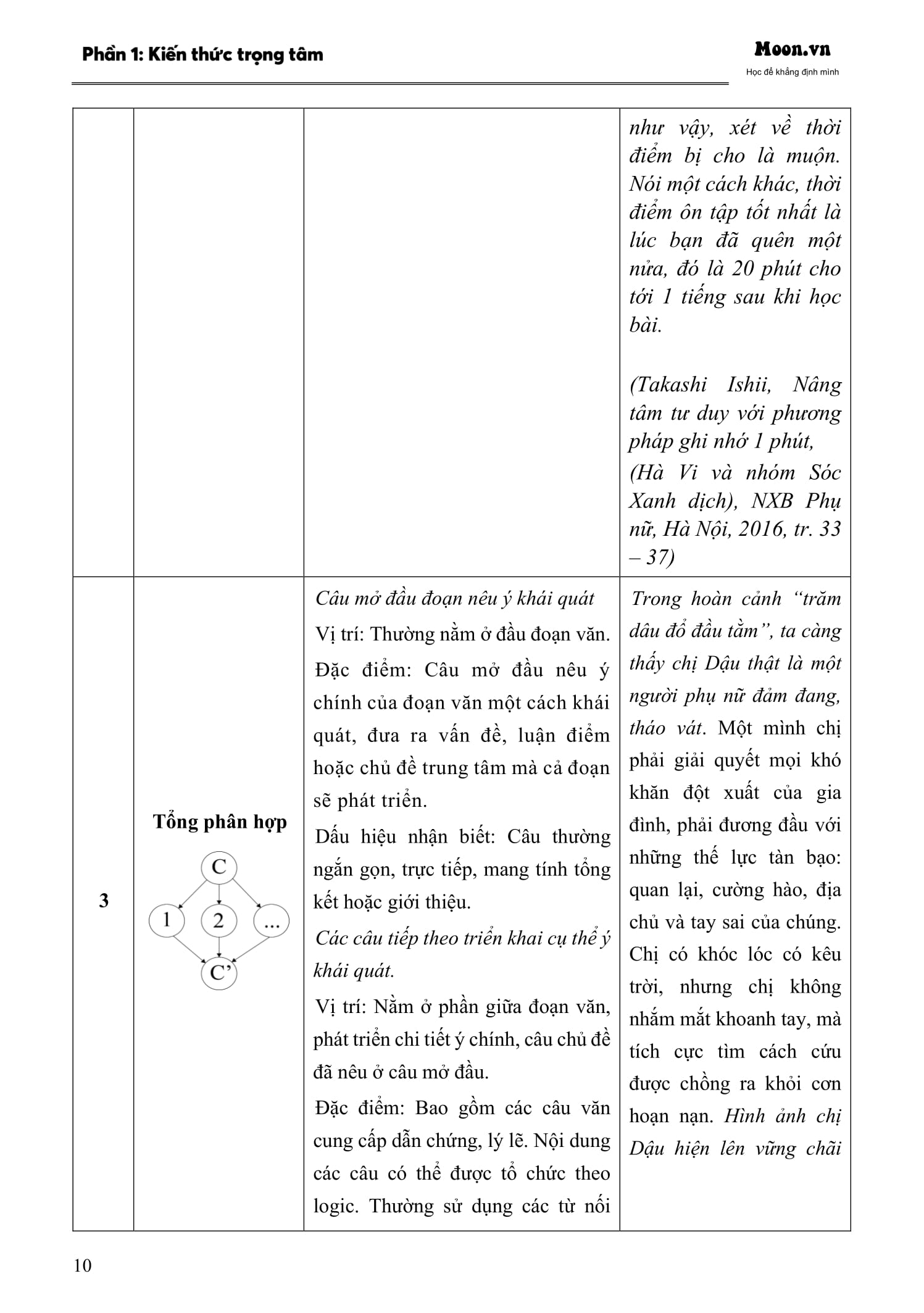 30 Đề Luyện Thi Đánh Giá Năng Lực Theo Cấu Trúc Của Trường Đại Học Sư Phạm Hà Nội - Môn Ngữ Văn