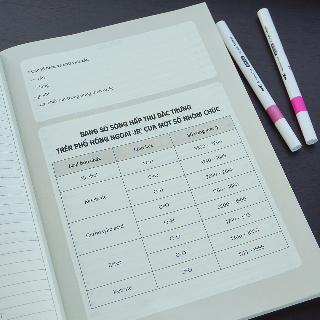 30 De Luyen Thi Tot Nghiep THPT 2026 - Hoa Hoc