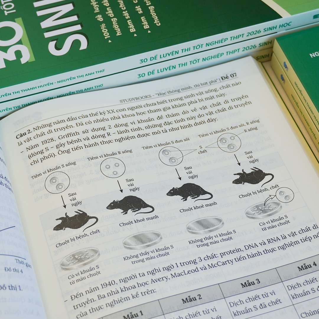 30 Đề Luyện Thi Tốt Nghiệp THPT 2026 - Sinh Học