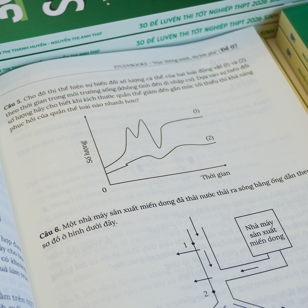 30 Đề Luyện Thi Tốt Nghiệp THPT 2026 - Sinh Học