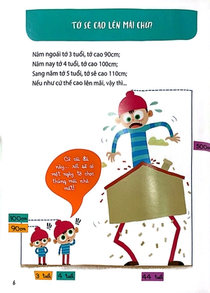 300 câu hỏi khoa học vui - cơ thể: tại sao bụng tớ biết kêu?