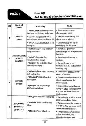 3000 câu ngữ pháp và từ vựng hay sai (tái bản 2024)