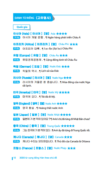 3000 từ vựng tiềng hàn theo chủ đề