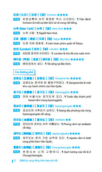 3000 từ vựng tiềng hàn theo chủ đề