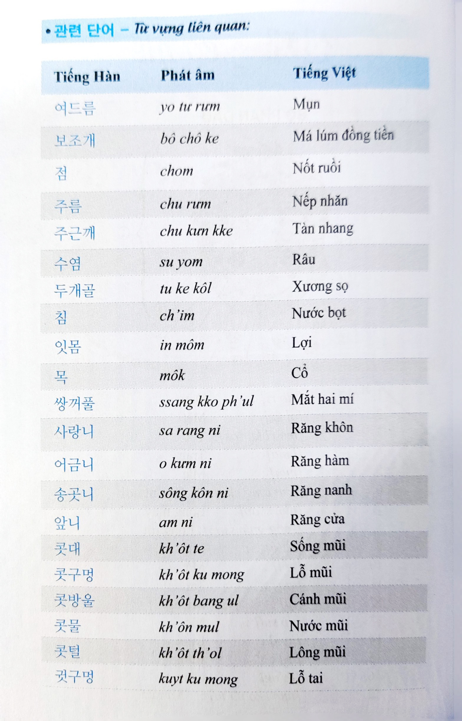 3000 từ vựng tiếng hàn theo chủ đề (tái bản 2022)