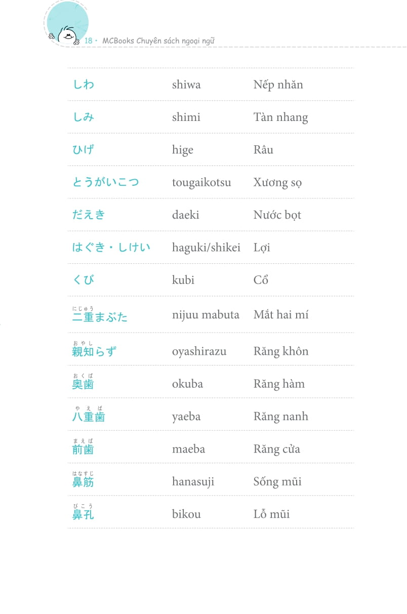 3000 từ vựng tiếng nhật theo chủ đề