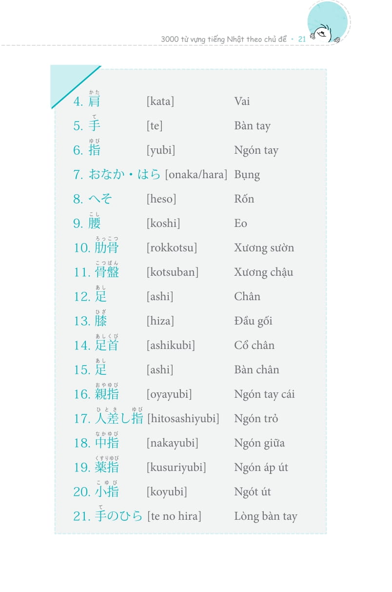 3000 từ vựng tiếng nhật theo chủ đề