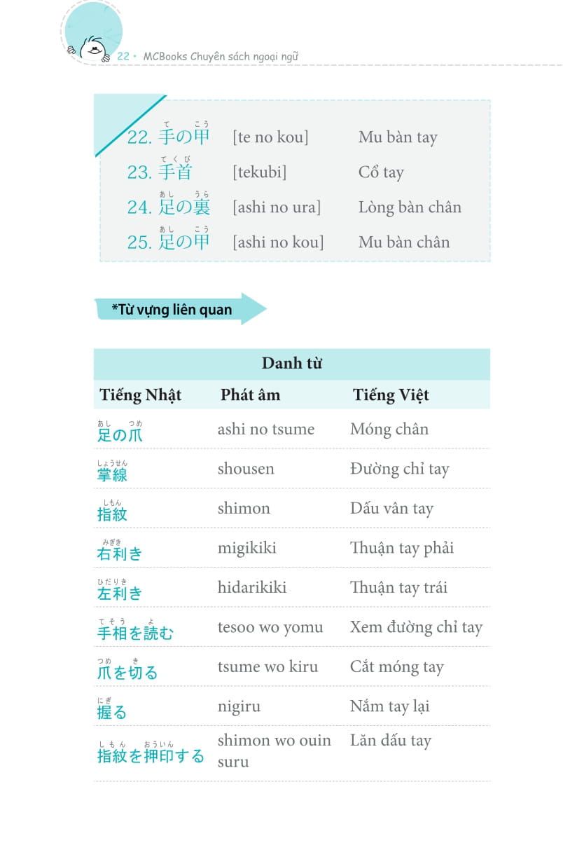 3000 từ vựng tiếng nhật theo chủ đề