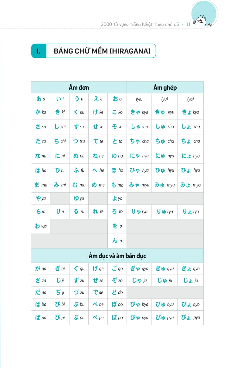 3000 từ vựng tiếng nhật theo chủ đề