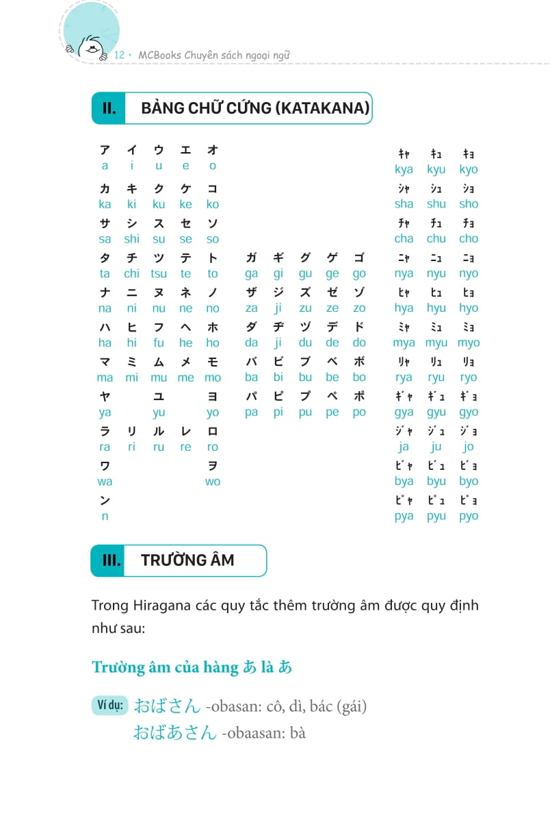 3000 từ vựng tiếng nhật theo chủ đề