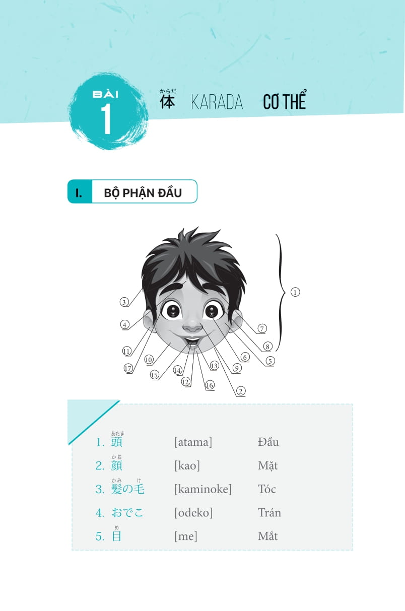 3000 từ vựng tiếng nhật theo chủ đề