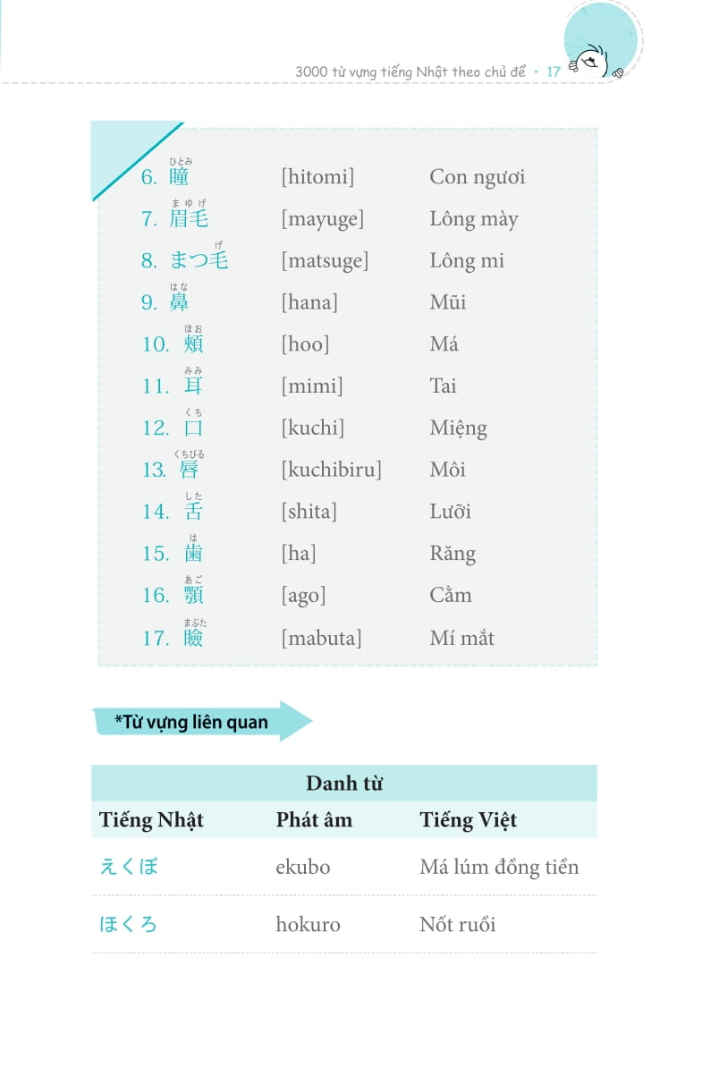 3000 từ vựng tiếng nhật theo chủ đề