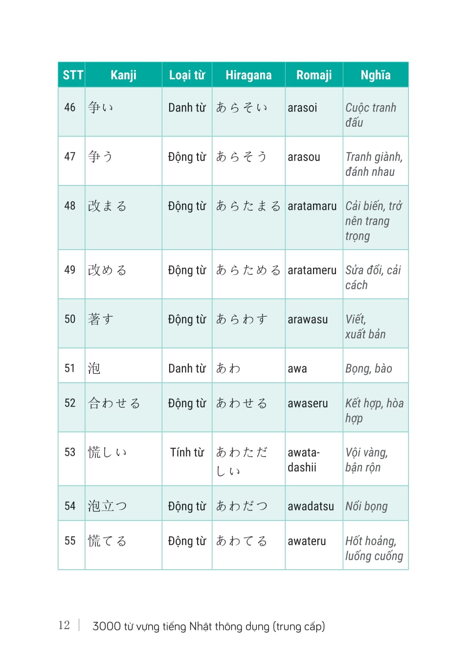 3000 Tu Vung Tieng Nhat Thong Dung - Trung Cap