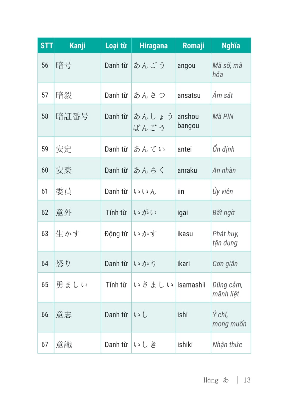 3000 Tu Vung Tieng Nhat Thong Dung - Trung Cap