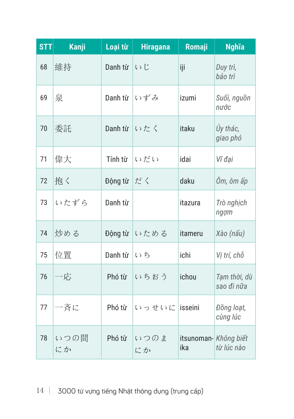 3000 Tu Vung Tieng Nhat Thong Dung - Trung Cap