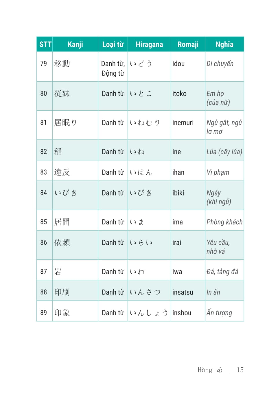 3000 Tu Vung Tieng Nhat Thong Dung - Trung Cap