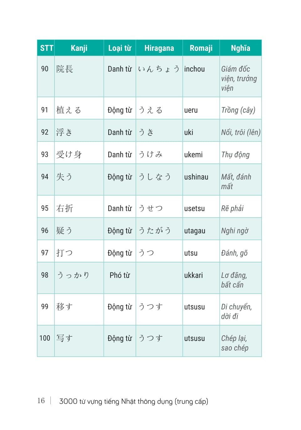 3000 Tu Vung Tieng Nhat Thong Dung - Trung Cap