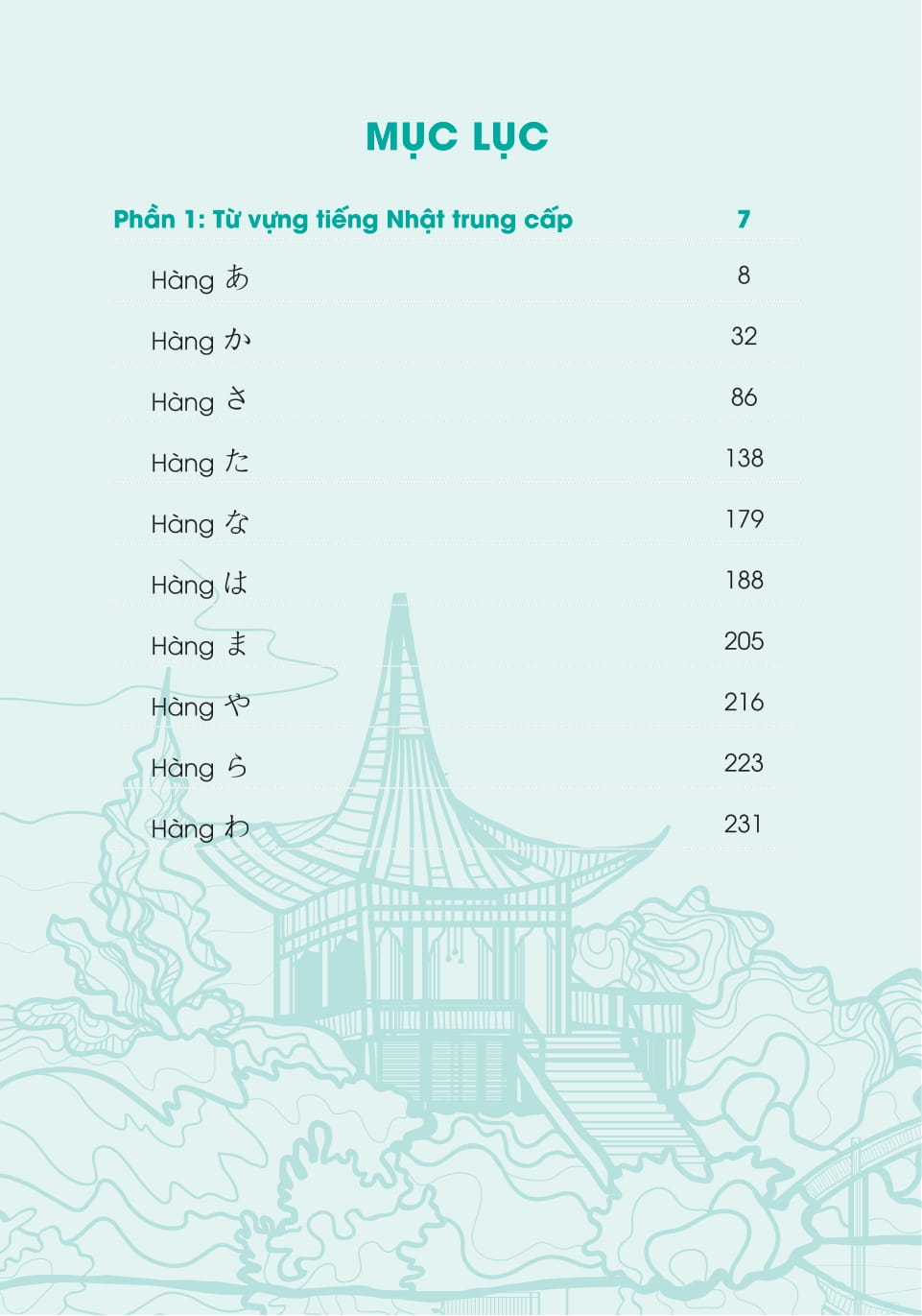 3000 Tu Vung Tieng Nhat Thong Dung - Trung Cap
