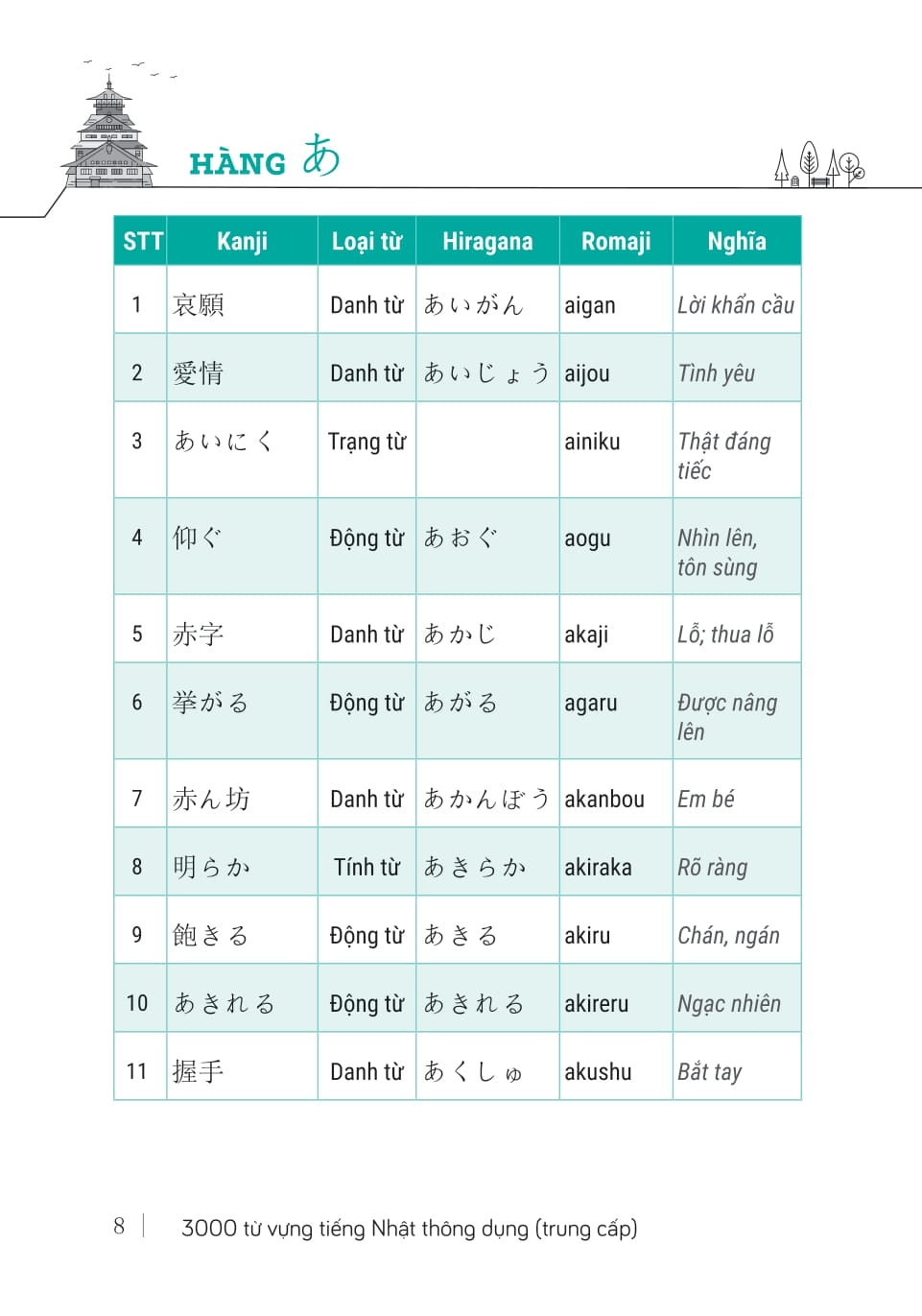 3000 Tu Vung Tieng Nhat Thong Dung - Trung Cap