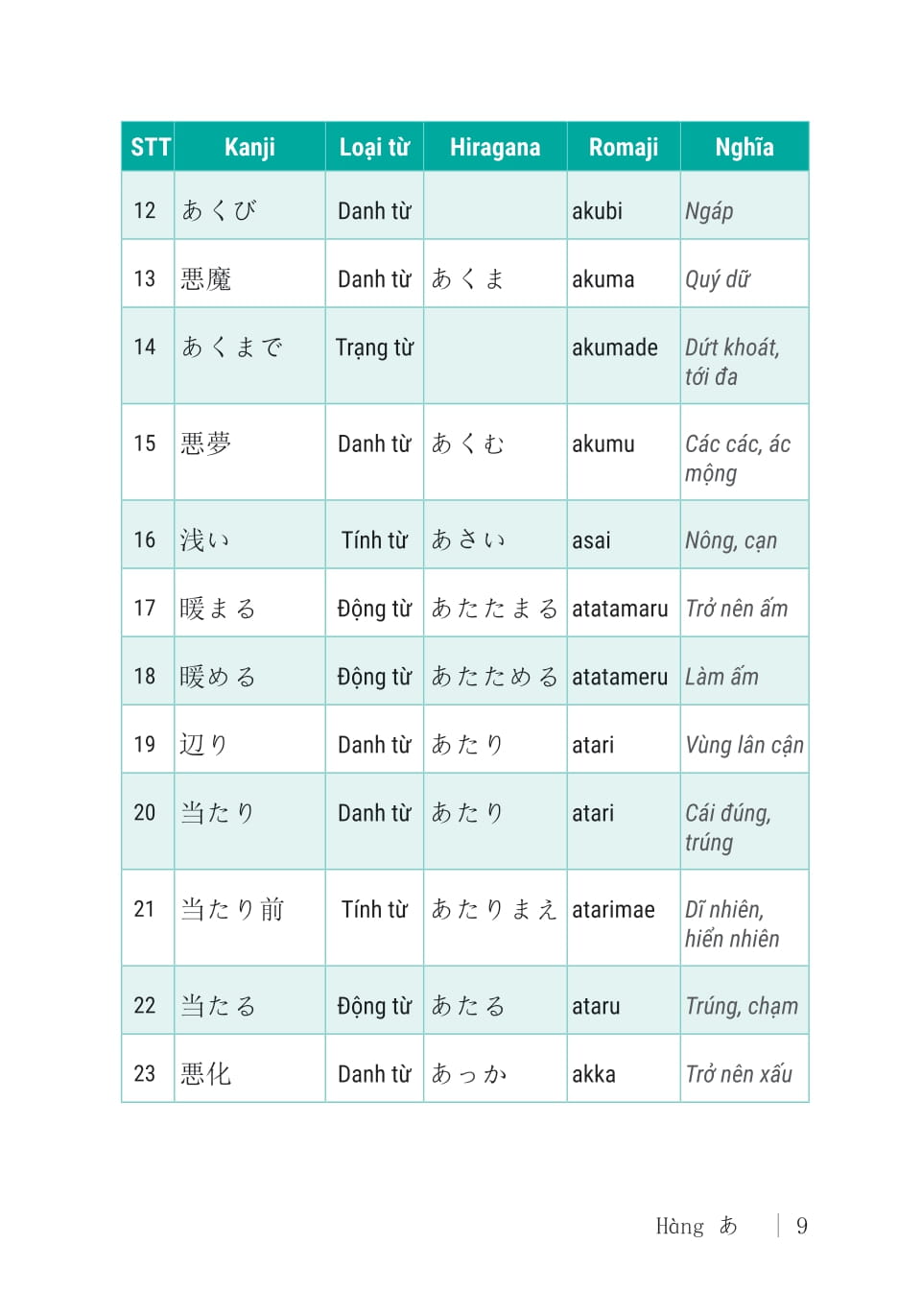 3000 Tu Vung Tieng Nhat Thong Dung - Trung Cap