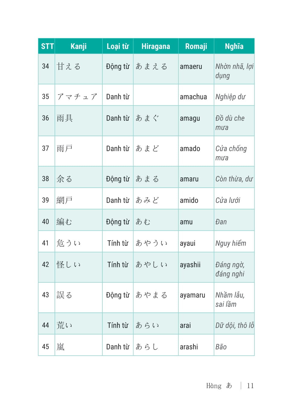 3000 Tu Vung Tieng Nhat Thong Dung - Trung Cap