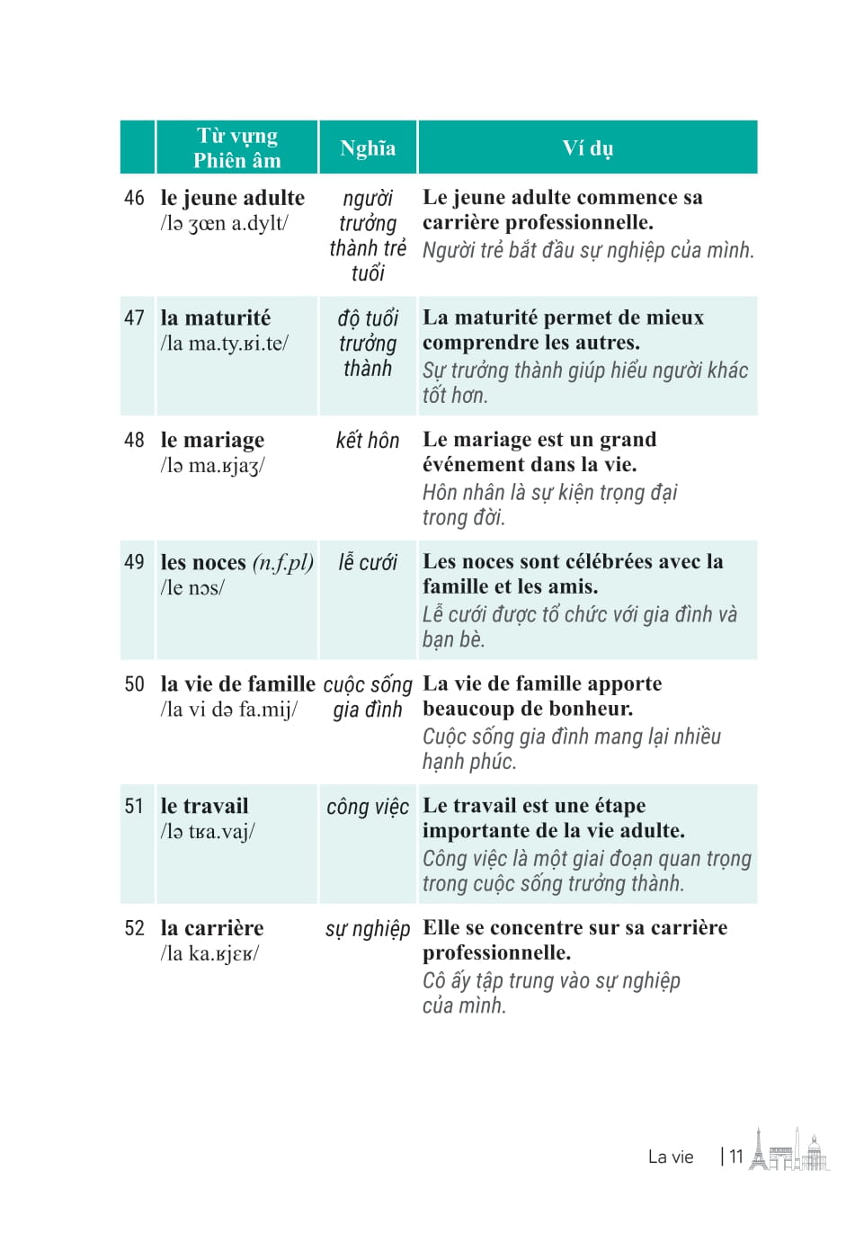 3000 Từ Vựng Tiếng Pháp Thông Dụng Nhất