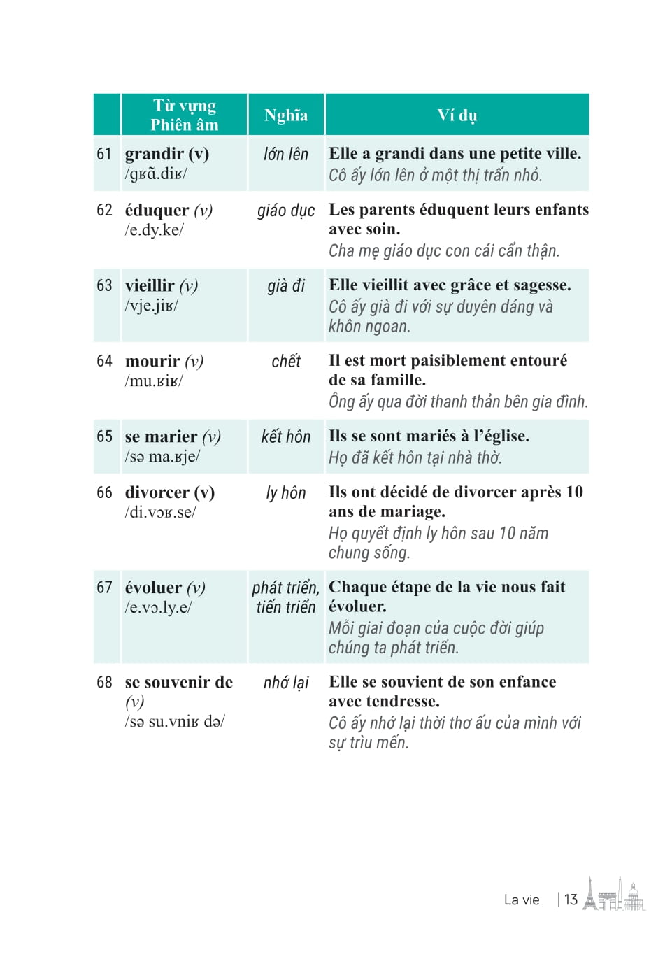 3000 Từ Vựng Tiếng Pháp Thông Dụng Nhất