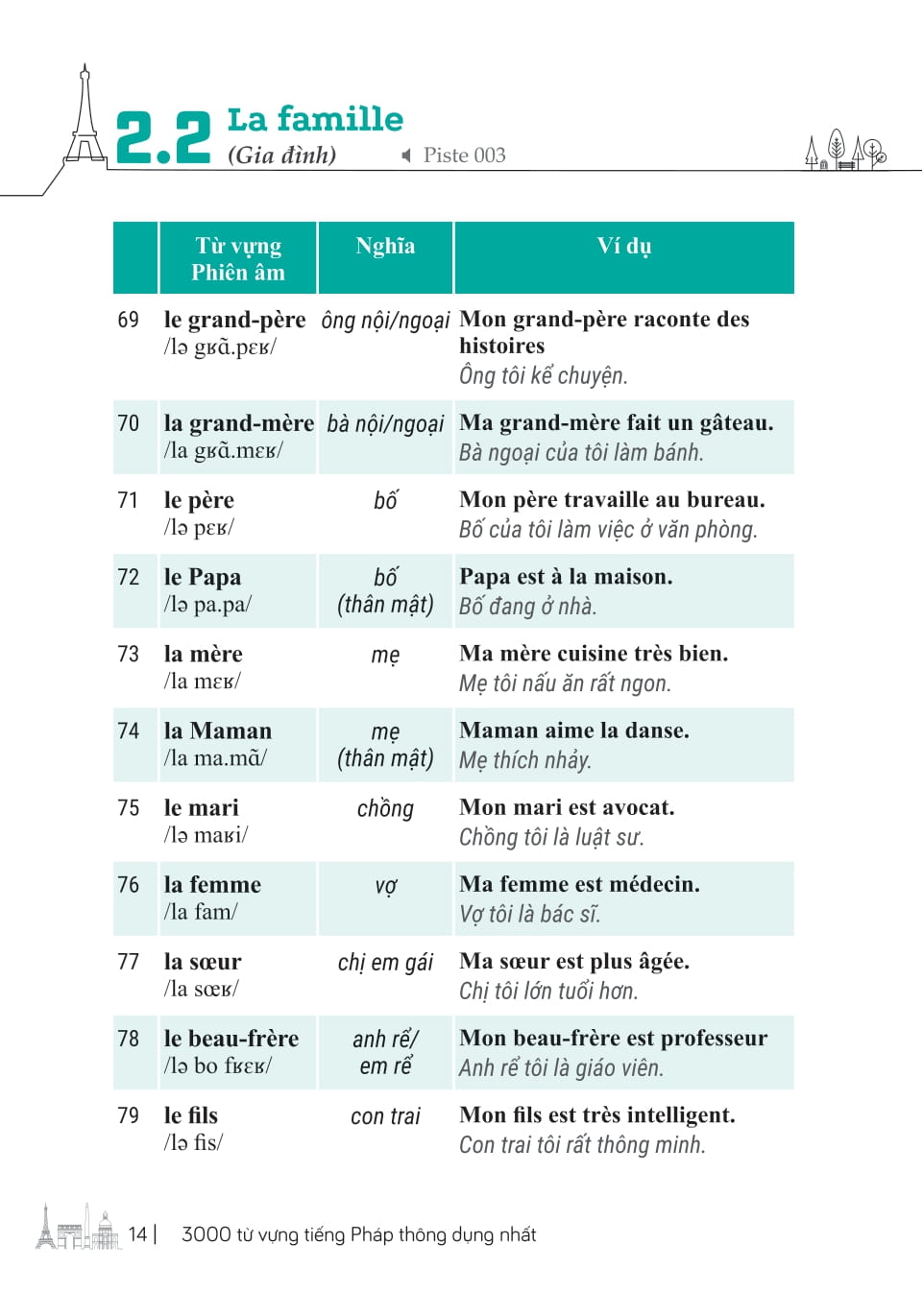 3000 Từ Vựng Tiếng Pháp Thông Dụng Nhất