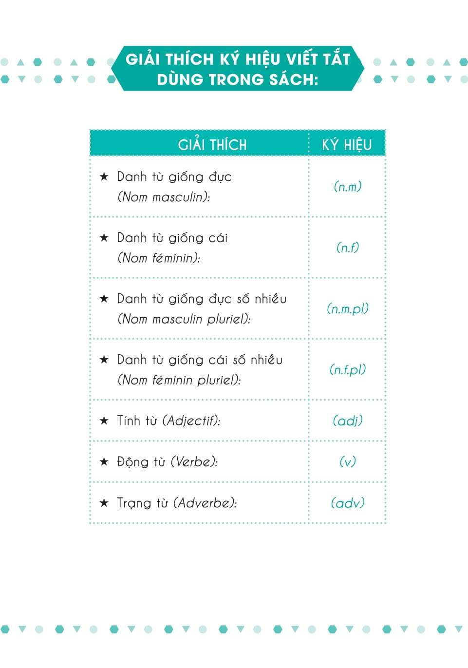 3000 Từ Vựng Tiếng Pháp Thông Dụng Nhất