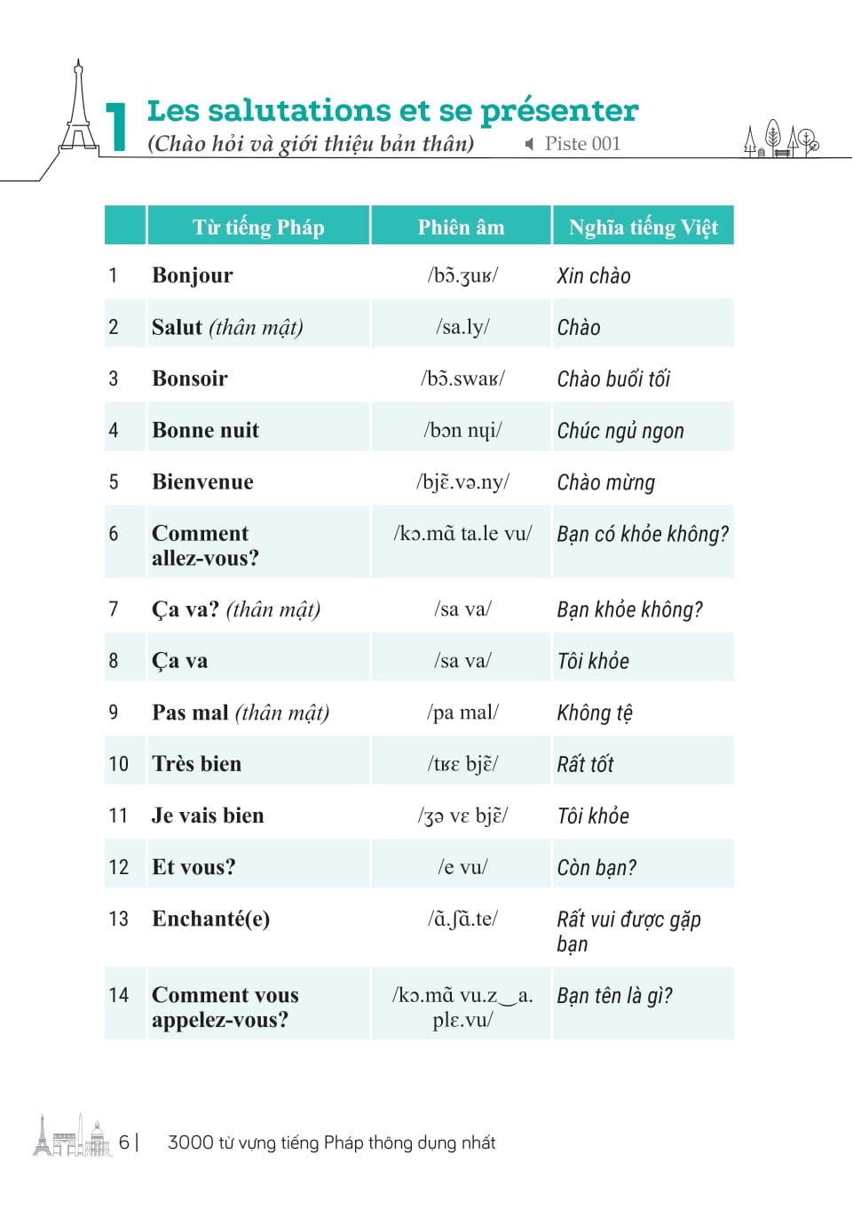 3000 Từ Vựng Tiếng Pháp Thông Dụng Nhất