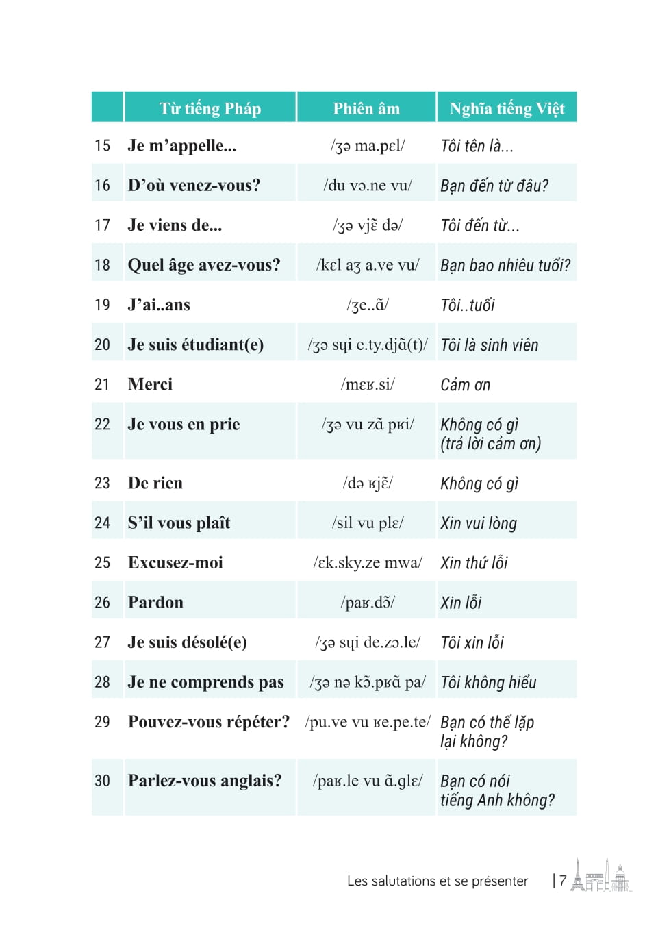 3000 Từ Vựng Tiếng Pháp Thông Dụng Nhất