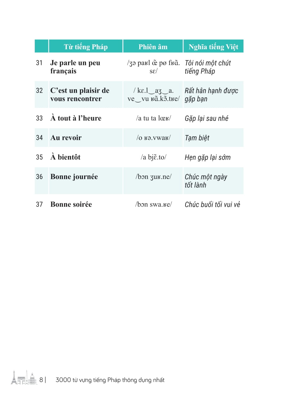 3000 Từ Vựng Tiếng Pháp Thông Dụng Nhất