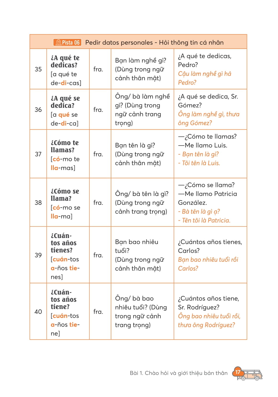 3000 Tu Vung Tieng Tay Ban Nha Thong Dung