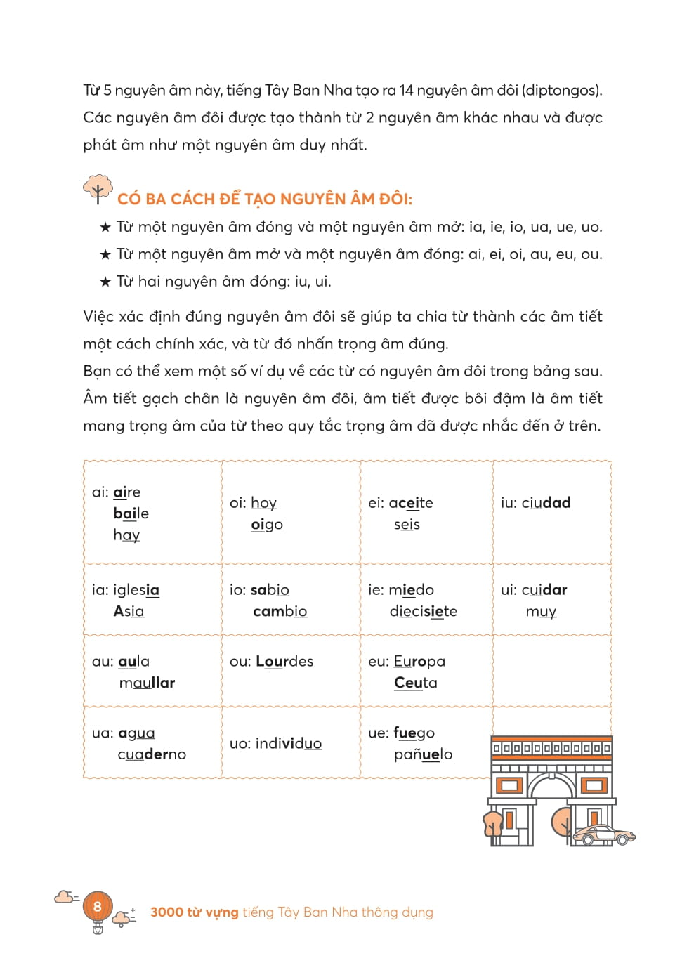 3000 Tu Vung Tieng Tay Ban Nha Thong Dung
