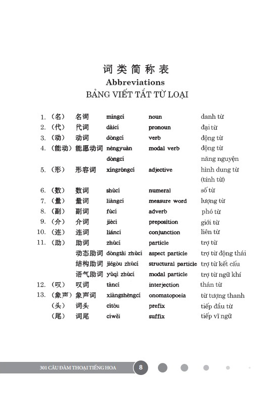 301 câu đàm thoại tiếng hoa (tái bản 2023)