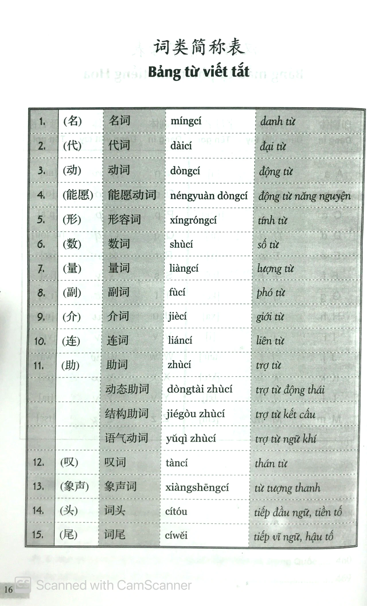 301 câu đàm thoại tiếng hoa (tái bản 2024)