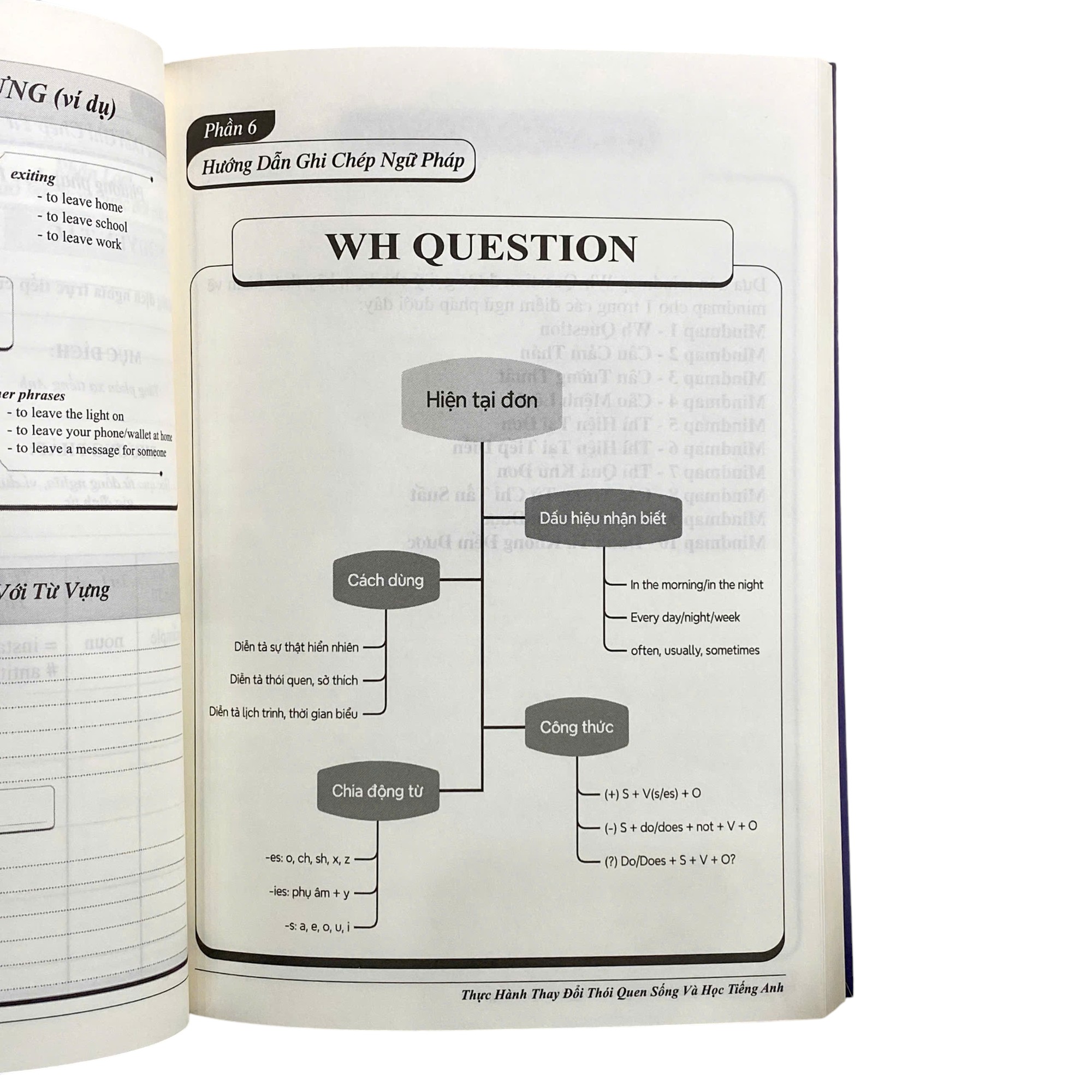 33 Ngay Than Ky - Bien Hoa Kha Nang Giao Tiep Tieng Anh