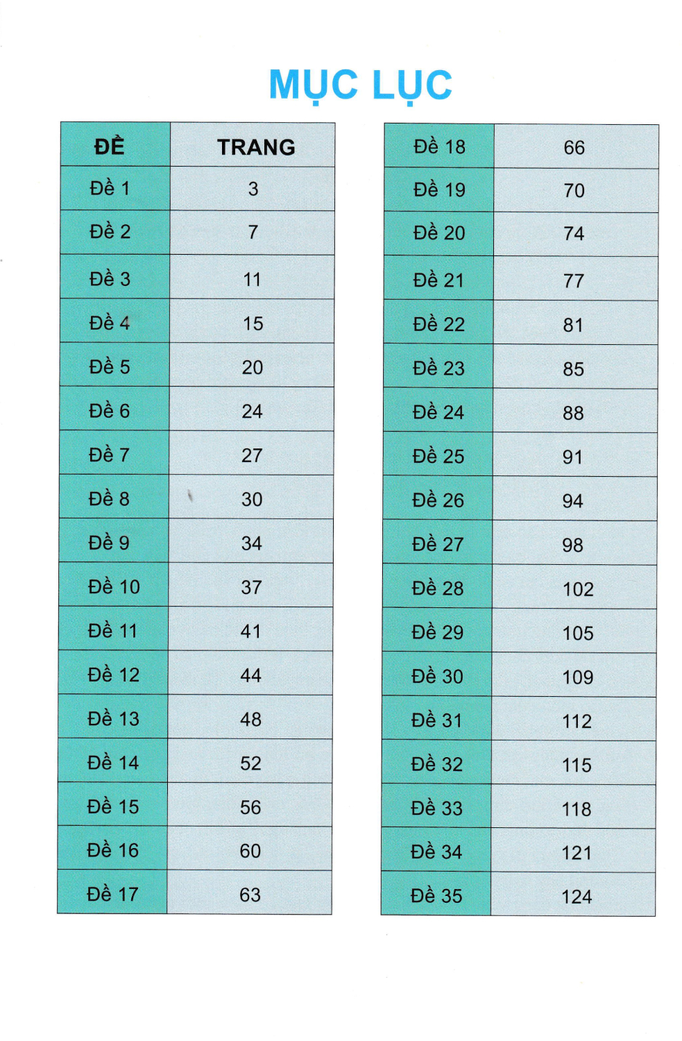 35 đề ôn luyện tiếng việt 4
