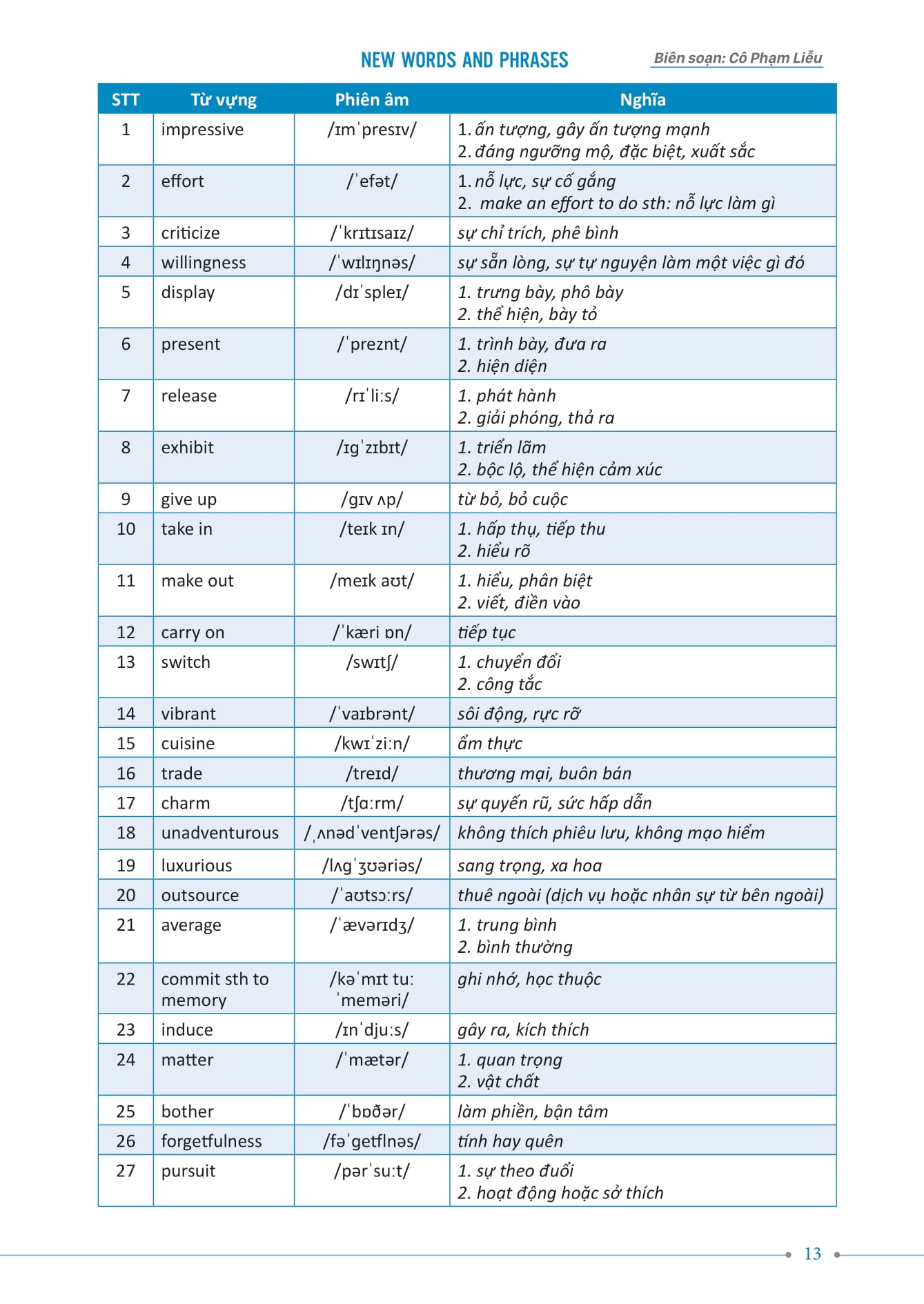 35 đề thi thử kỳ thi tốt nghiệp thpt - môn tiếng anh